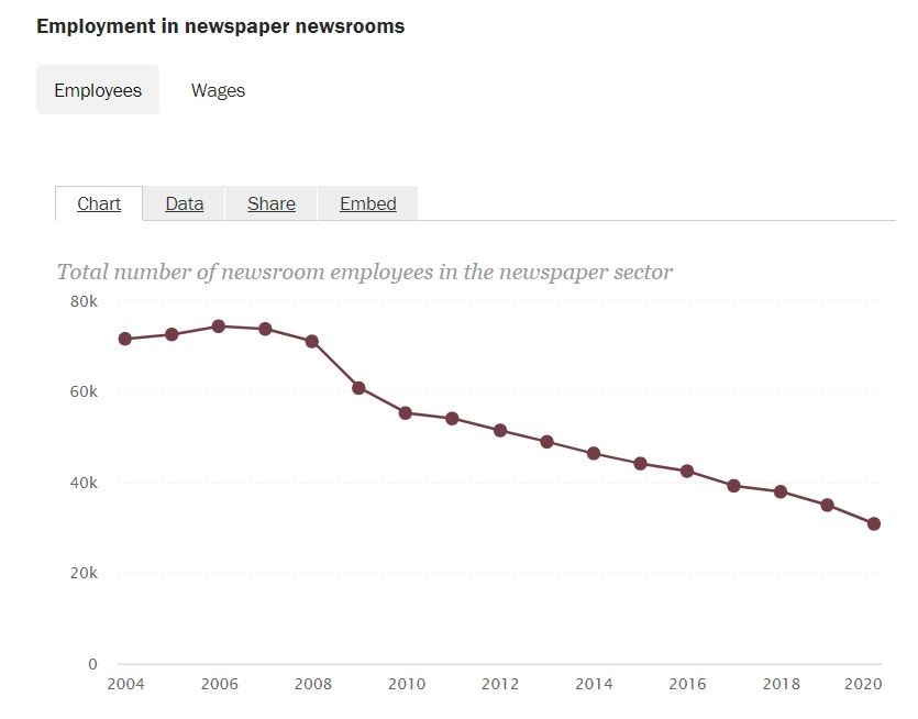 Pew-newsroom-employment-image